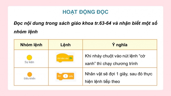 Soạn giáo án điện tử tin học 4 KNTT bài 14: Khám phá môi trường lập trình trực quan