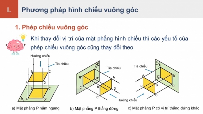 Soạn giáo án điện tử Công nghệ 8 KNTT Bài 2: Hình chiếu vuông góc