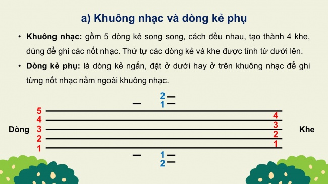 Soạn giáo án điện tử âm nhạc 4 KNTT Tiết 1: Lý thuyết âm nhạc: Một số ký hiệu ghi nhạc; Đọc nhạc: Bài số 1