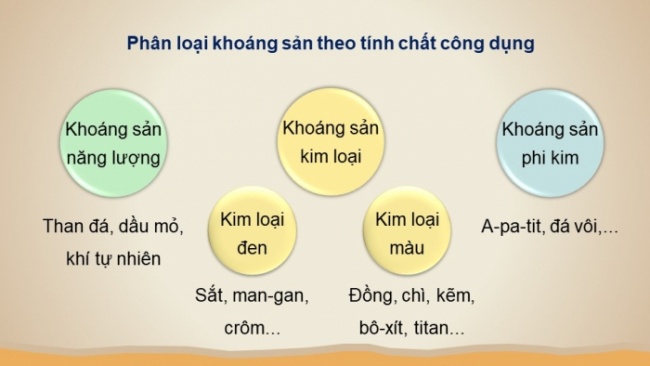 Soạn giáo án điện tử Địa lí 8 KNTT Bài 3: Khoáng sản Việt Nam