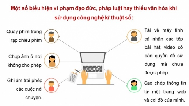 Soạn giáo án điện tử Tin học 8 KNTT Bài 4: Đạo đức và văn hoá trong sử dụng công nghệ kĩ thuật số