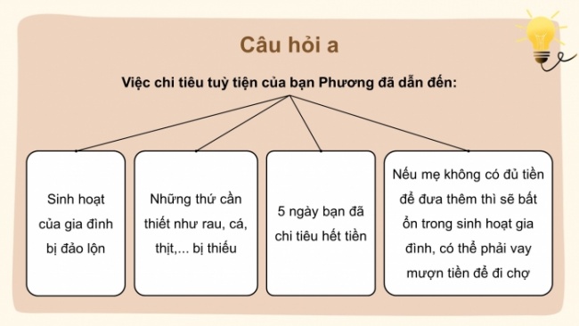 Soạn giáo án điện tử Công dân 8 KNTT Bài 8: Lập kế hoạch chi tiêu