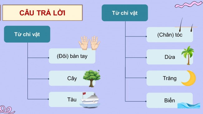 Soạn giáo án điện tử tiếng việt 4 CTST CĐ 1 Bài 1 Luyện từ và câu: Danh từ