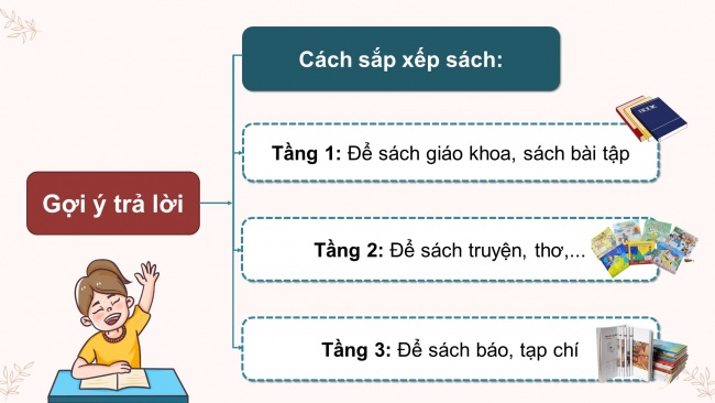 Soạn giáo án điện tử tiếng việt 4 CTST CĐ 1 Bài 2 Nói và nghe: Trao đổi về việc xây dựng tủ sách của lớp em