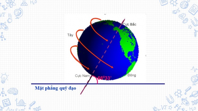 Bài giảng điện tử địa lí 6 cánh diều