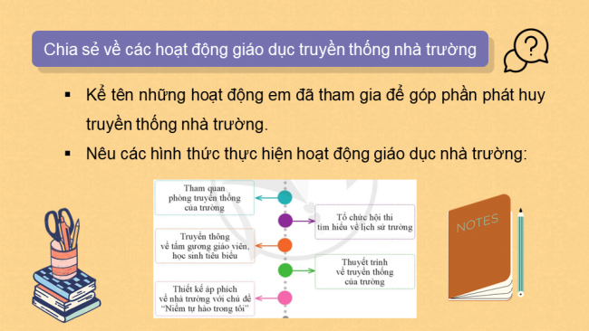 Bài giảng Powerpoint hoạt động trải nghiệm hướng nghiệp 10 cánh diều