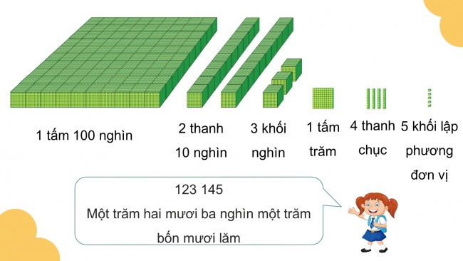 Soạn giáo án điện tử toán 4 cánh diều Bài 5: Các số trong phạm vi 1000000 (tiếp theo)
