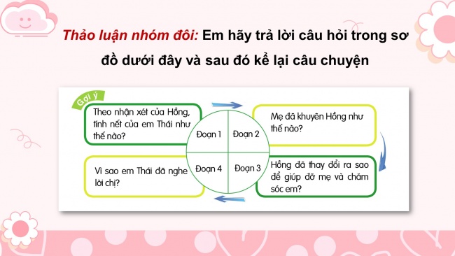 Soạn giáo án điện tử tiếng việt 4 cánh diều Bài 1 Nói và nghe 1: Kể chuyện: Làm chị