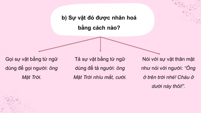 Soạn giáo án điện tử tiếng việt 4 cánh diều Bài 3 Luyện từ và câu 2: Luyện tập về nhân hoá