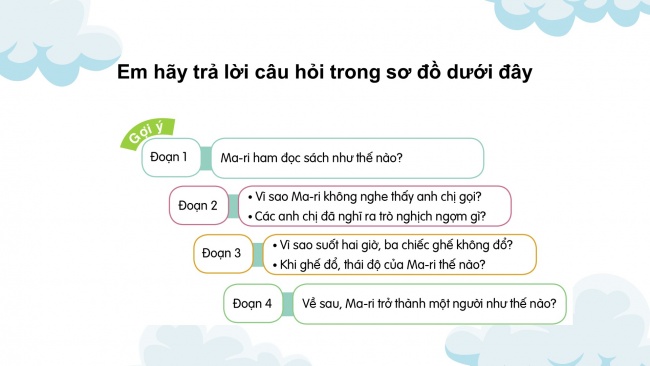 Soạn giáo án điện tử tiếng việt 4 cánh diều Bài 4 Nói và nghe 1: Kể chuyện: Cô bé ham đọc sách