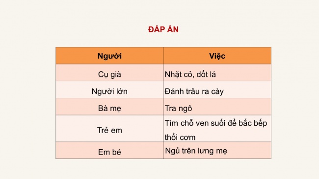 Soạn giáo án điện tử tiếng việt 4 cánh diều Bài 5: Ôn tập giữa học kì 1 - Tiết 6, 7