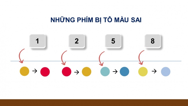 Soạn giáo án điện tử tin học 4 cánh diều Chủ đề A2 Bài 1: Em tập gõ hàng phím số