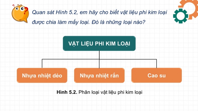 Soạn giáo án điện tử Công nghệ cơ khí 11 KNTT Bài 5: Vật liệu phi kim loại