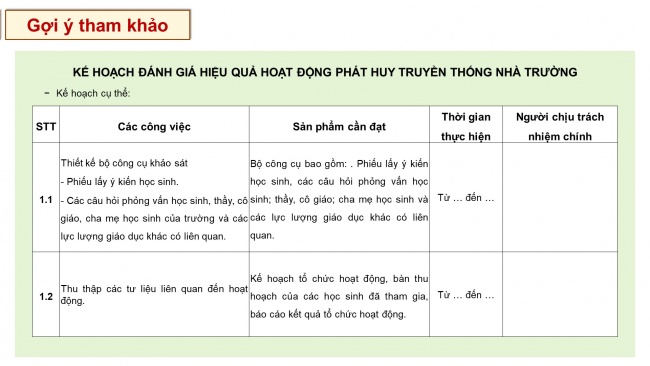 Soạn giáo án điện tử HĐTN 11 KNTT Chủ đề 1: Xây dựng và phát triển nhà trường - Hoạt động 6, 7