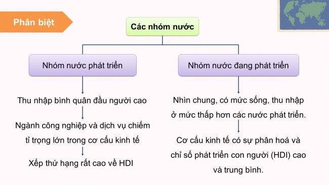 Soạn giáo án điện tử địa lí 11 CTST Bài 1: Sự khác biệt về trình độ phát triển kinh tế - xã hội của các nhóm nước