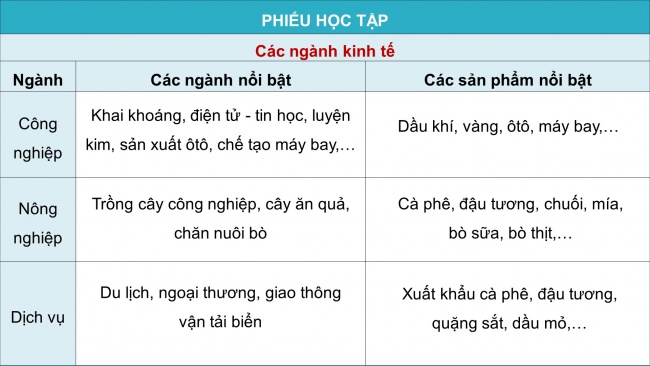 Soạn giáo án điện tử địa lí 11 CTST Bài 8: Tự nhiên, dân cư, xã hội và kinh tế Mỹ La tinh (Phần 2)
