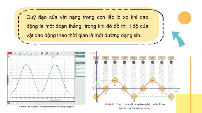 Soạn giáo án điện tử vật lí 11 CTST Bài 2: Phương trình dao động điều hoà