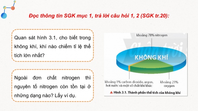 Soạn giáo án điện tử hóa học 11 CTST Bài 3: Đơn chất nitrogen