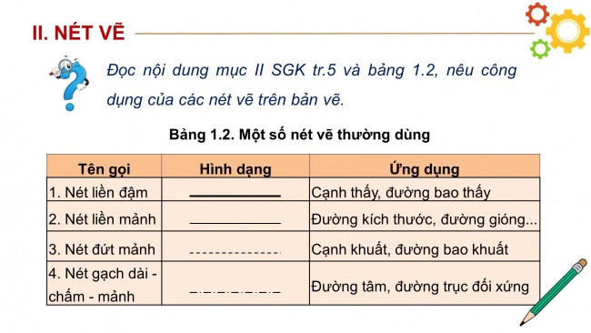 Soạn giáo án điện tử Công nghệ 8 CD Bài 1: Tiêu chuẩn trình bày bản vẽ kĩ thuật