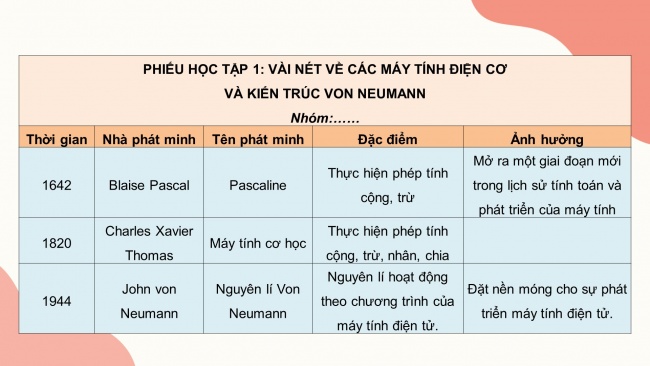 Soạn giáo án điện tử Tin học 8 CD Chủ đề A Bài 1: Vài nét lịch sử phát triển máy tính