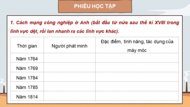 Soạn giáo án điện tử Lịch sử 8 CD Bài 2: Cách mạng công nghiệp