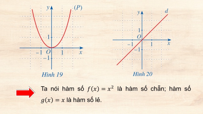 Soạn giáo án điện tử toán 11 Cánh diều Bài 3: Hàm số lượng giác và đồ thị