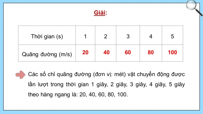 Soạn giáo án điện tử toán 11 Cánh diều Bài 1: Dãy số