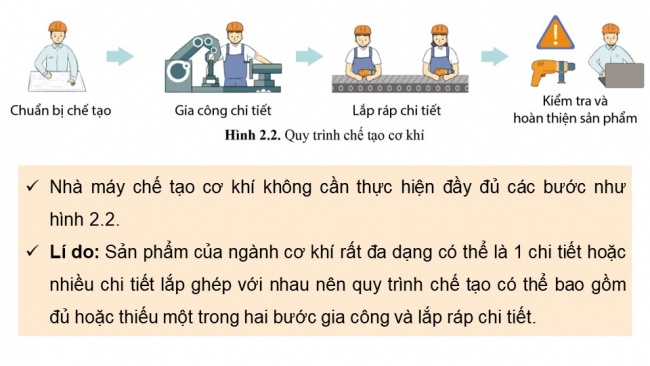 Soạn giáo án điện tử công nghệ cơ khí 11 Cánh diều Bài 2: Quy trình chế tạo cơ khí