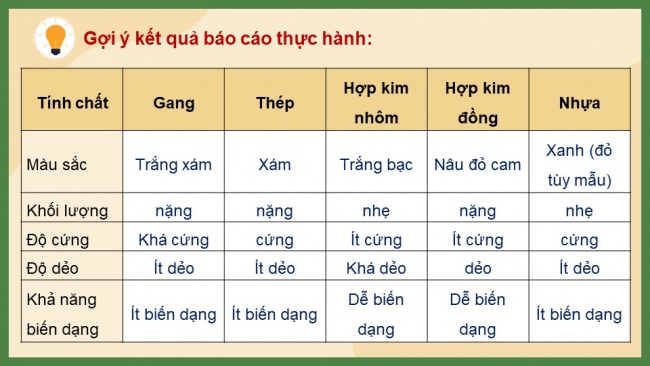 Soạn giáo án điện tử công nghệ cơ khí 11 Cánh diều Bài 5: Thực hành: Nhận biết tính chất cơ bản của vật liệu cơ khí thông dụng