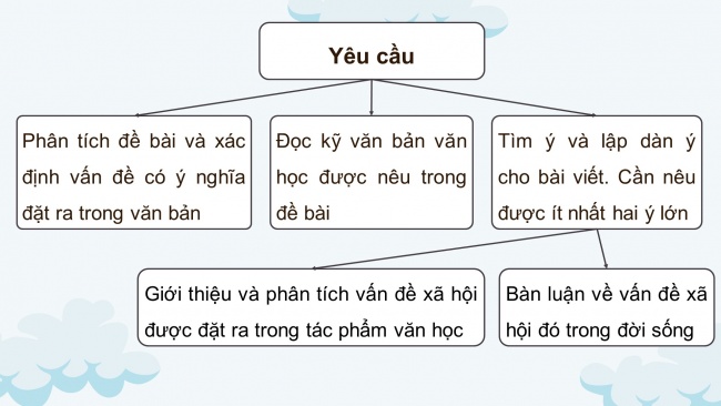 Soạn giáo án điện tử ngữ văn 11 Cánh diều  Bài 3 Viết: Viết bài văn nghị luận về một vấn đề đặt ra trong tác phẩm văn học