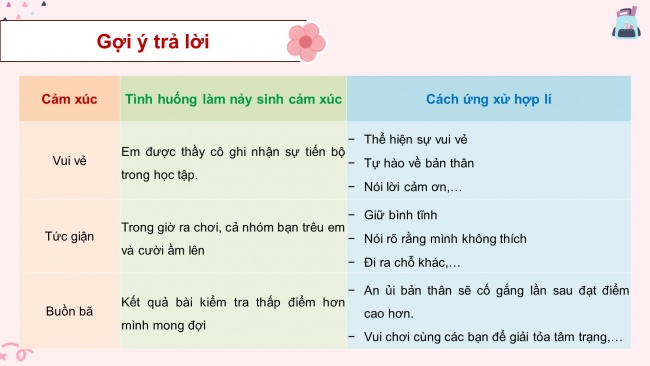 Soạn giáo án điện tử hoạt động trải nghiệm 11 Cánh diều Chủ đề 2: Quản lí bản thân