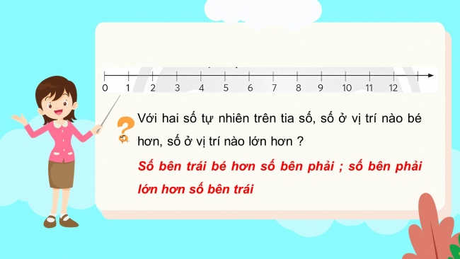 Soạn giáo án điện tử toán 4 CTST Bài 28: Dãy số tự nhiên