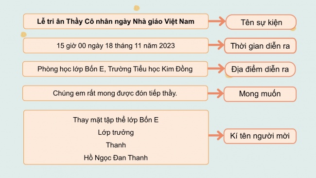 Soạn giáo án điện tử tiếng việt 4 CTST CĐ 3 Bài 4 Viết: Viết giấy mời