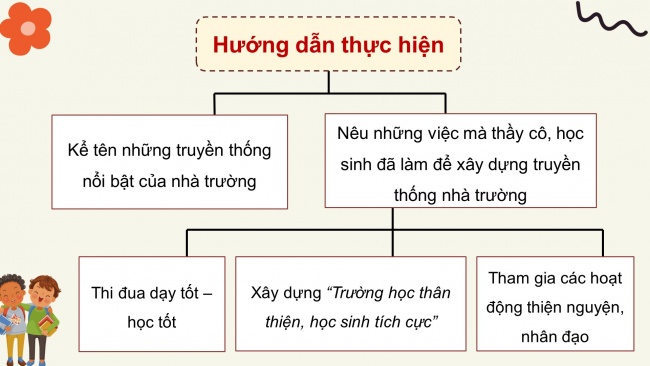 Soạn giáo án điện tử HĐTN 8 KNTT Chủ đề 1 HĐGDTCĐ: Xây dựng truyền thống nhà trường