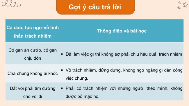 Soạn giáo án điện tử HĐTN 8 CTST (bản 1) Chủ đề 2: Thể hiện trách nhiệm với bản thân và mọi người - Nhiệm vụ 7, 8