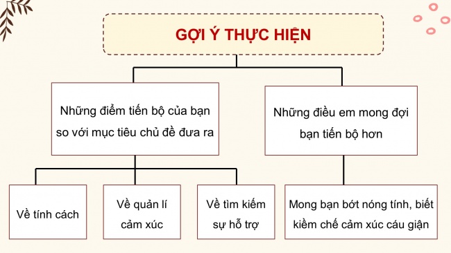 Soạn giáo án điện tử HĐTN 8 CTST (bản 2) Chủ đề 1: Rèn luyện một số nét tính cách cá nhân - Hoạt động 5