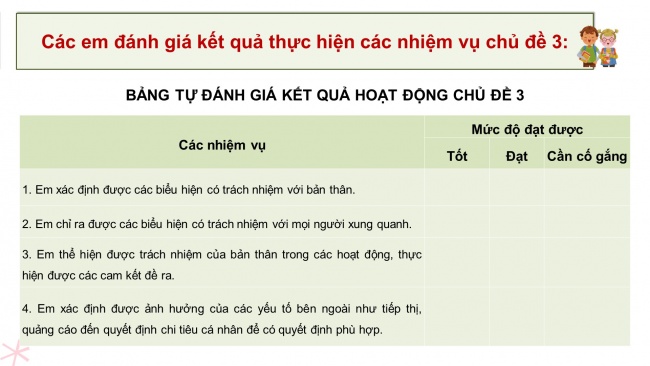 Soạn giáo án điện tử HĐTN 8 CD Chủ đề 3 - HĐGDTCĐ: Đánh giá cuối chủ đề