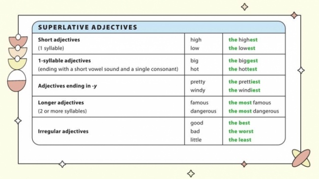 Bài giảng Powerpoint tiếng anh 7 Explore English