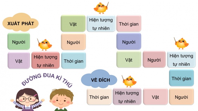 Soạn giáo án điện tử tiếng việt 4 KNTT Bài 1 Luyện từ và câu: Danh từ