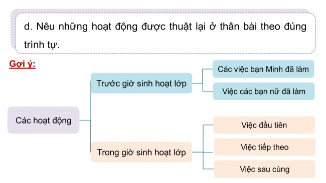 Soạn giáo án điện tử tiếng việt 4 KNTT Bài 9 Viết: Tìm hiểu cách viết bài văn thuật lại một sự việc