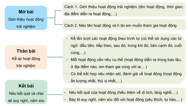 Soạn giáo án điện tử tiếng việt 4 KNTT Bài 10 Viết: Lập dàn ý cho bài văn thuật lại một sự việc