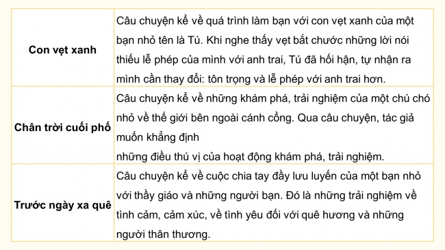 Soạn giáo án điện tử tiếng việt 4 KNTT : Ôn tập và Đánh giá giữa học kì I