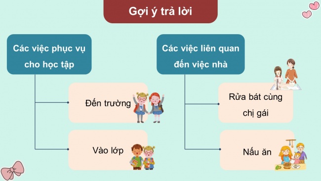 Soạn giáo án điện tử hoạt động trải nghiệm 4 KNTT Tuần 5 HĐGDTCĐ: Nền nếp sinh hoạt