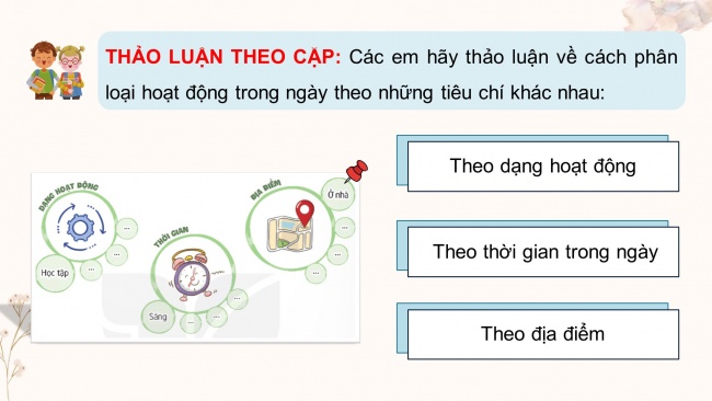 Soạn giáo án điện tử hoạt động trải nghiệm 4 KNTT Tuần 7 HĐGDTCĐ: Phân loại và sắp xếp hoạt động cá nhân