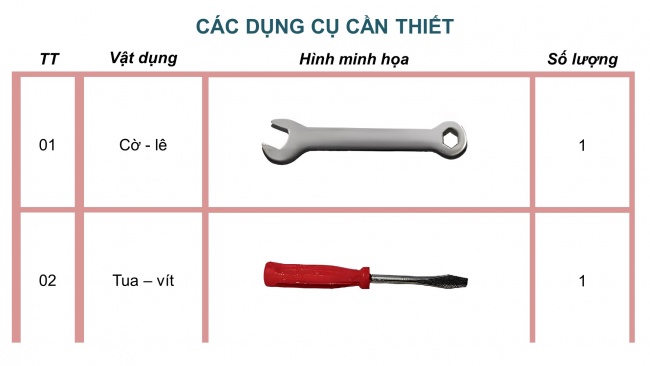 Soạn giáo án điện tử công nghệ 4 CTST Bài 7: Em lắp ghép mô hình kĩ thuật