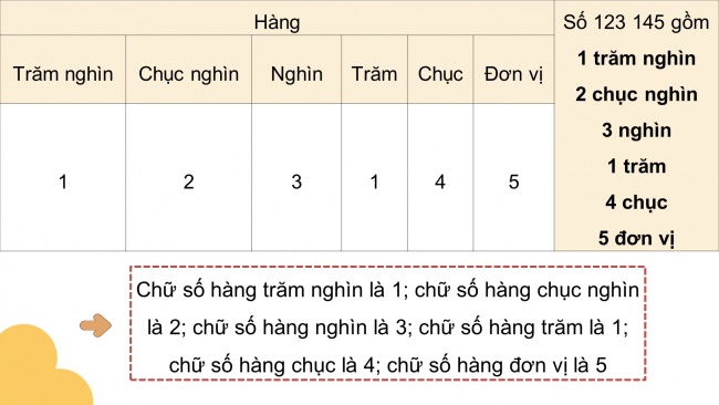 Soạn giáo án điện tử toán 4 cánh diều Bài 5: Các số trong phạm vi 1000000 (tiếp theo)