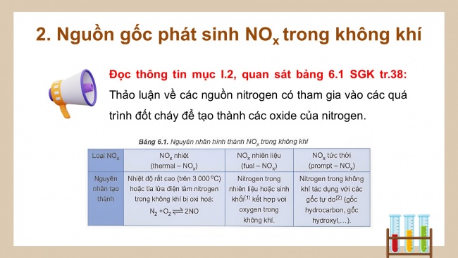 Soạn giáo án điện tử hóa học 11 KNTT Bài 6: Một số hợp chất của nitrogen với oxygen