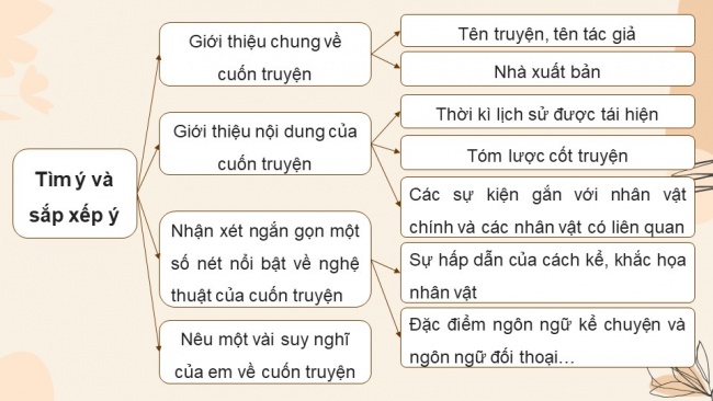 Soạn giáo án điện tử Ngữ văn 8 KNTT Bài 1 Nói và nghe: Trình bày bài giới thiệu ngắn về một cuốn sách (cuốn truyện lịch sử)