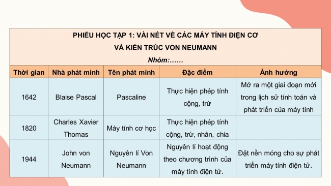 Bài giảng điện tử tin học 8 cánh diều