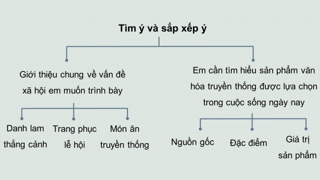 Soạn giáo án điện tử Ngữ văn 8 KNTT Bài 2 Nói và nghe: Trình bày ý kiến về một vấn đề xã hội (một sản phẩm văn hoá truyền thống trong cuộc sống hiện tại)